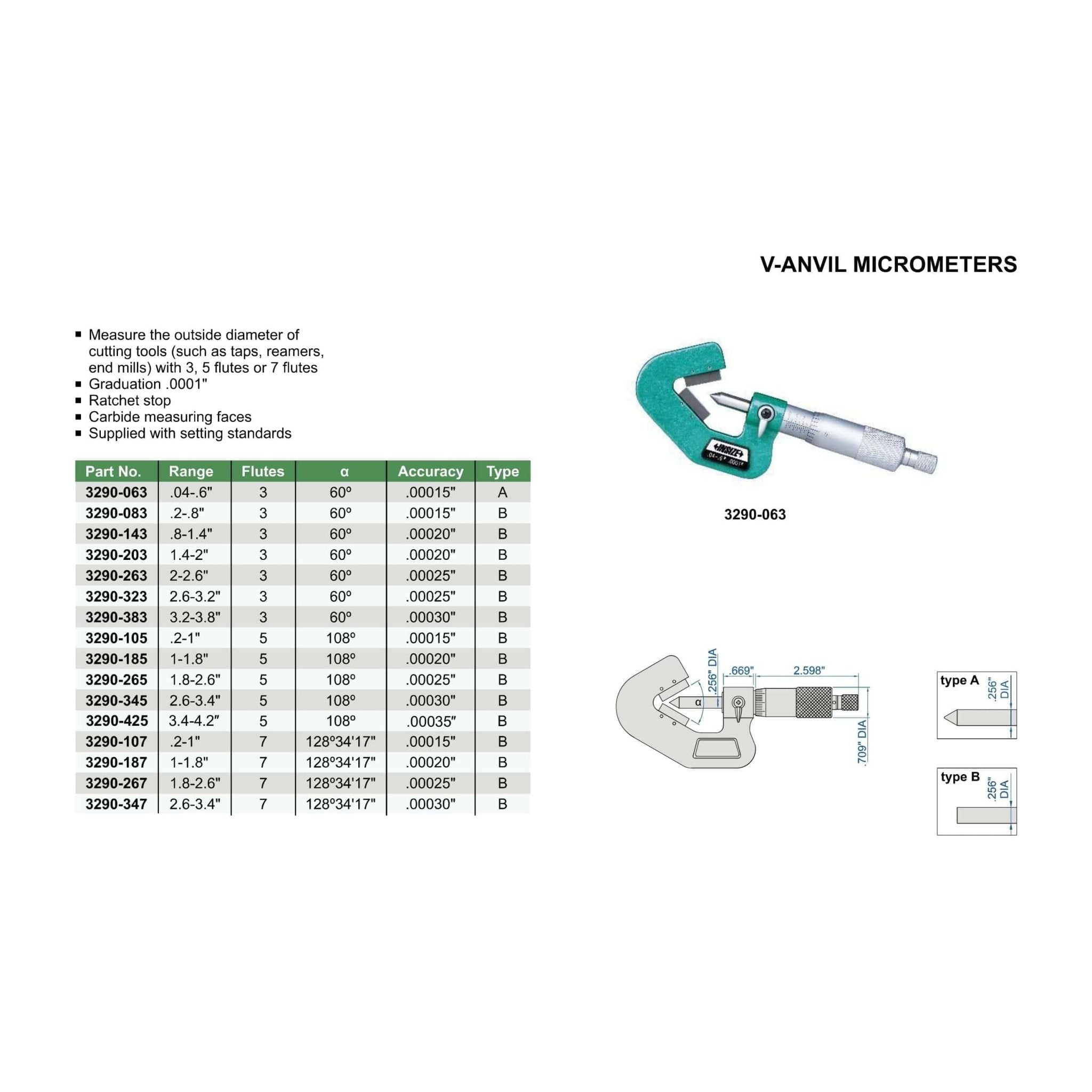 Insize V Shape Anvil Micrometer 0.2-1" Range Series 3290-105 - Twin Eagle Imports