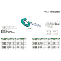 Insize V Shape Anvil Micrometer 5-20mm Range Series 3290-203A - Twin Eagle Imports