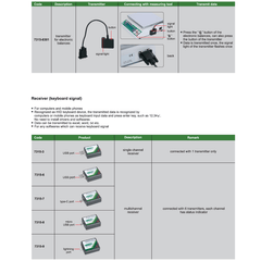 Insize Wireless Data Receiver USB Single Channel Series 7315-3 - Twin Eagle Imports