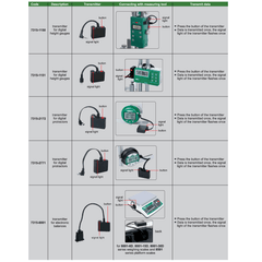 Insize Wireless Data Receiver USB Single Channel Series 7315-3 - Twin Eagle Imports