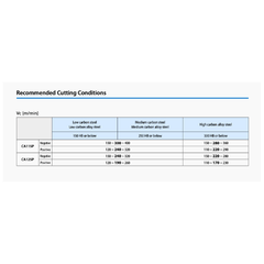 KYOCERA ASIA PACIFIC PTE LTD INSERT 10pc Kyocera TPMR160308 CA125P – Turning Insert (Positive Type, Steel Machining)