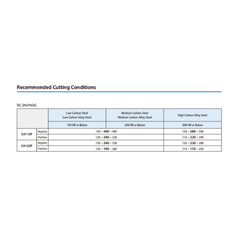 KYOCERA ASIA PACIFIC PTE LTD INSERT 10pc Kyocera VBMT160404HQ CA125P – Turning Insert (Finishing to Medium, HQ Chipbreaker)