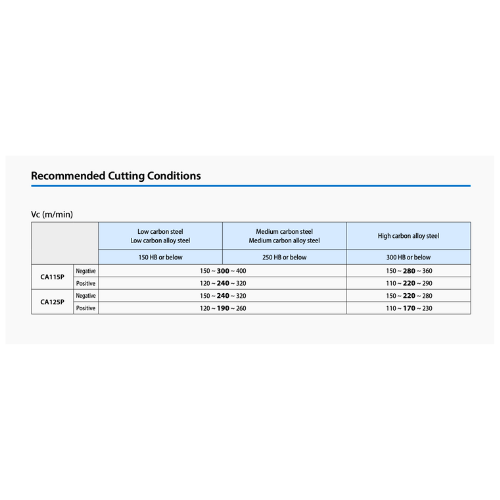 KYOCERA ASIA PACIFIC PTE LTD INSERT 10pc Kyocera WNMG080408PMG CA125P – Turning Insert (Medium-Roughing, PMG Chipbreaker)