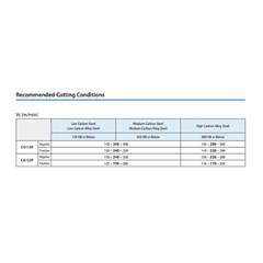 KYOCERA ASIA PACIFIC PTE LTD INSERTS 10 pc Kyocera TPMR160308HQ CA125P – Turning Insert (Finishing to Medium, HQ Chipbreaker)