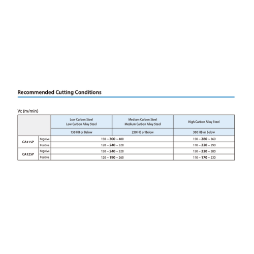KYOCERA ASIA PACIFIC PTE LTD INSERTS 10 pc Kyocera WNMG080404PQ CA125P – Turning Insert (Finishing, PQ Chipbreaker)