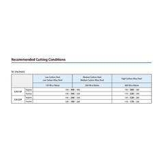 KYOCERA ASIA PACIFIC PTE LTD INSERTS 10 pc Kyocera WNMG080404PQ CA125P – Turning Insert (Finishing, PQ Chipbreaker)