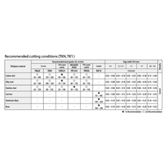KYOCERA ASIA PACIFIC PTE LTD INSERTS 10pc Kyocera BDMT170408ER-JTPR1535 – Milling Insert (General Purpose, JT Chipbreaker)