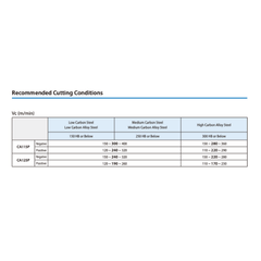 KYOCERA ASIA PACIFIC PTE LTD INSERTS 10pc Kyocera DCMT11T308HQ CA125P – Turning Insert (Finishing to Medium, HQ Chipbreaker)