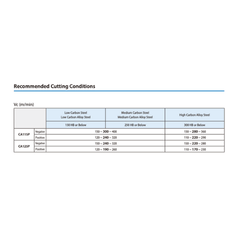 KYOCERA ASIA PACIFIC PTE LTD INSERTS 10pc Kyocera RCMX1003M0 CA125P – Turning Insert (Finishing to Medium, M0 Geometry)