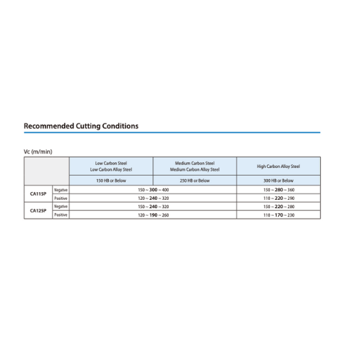 KYOCERA ASIA PACIFIC PTE LTD INSERTS 10pc Kyocera SNMG120404HQ CA125P – Turning Insert (Finishing to Medium, HQ Chipbreaker)