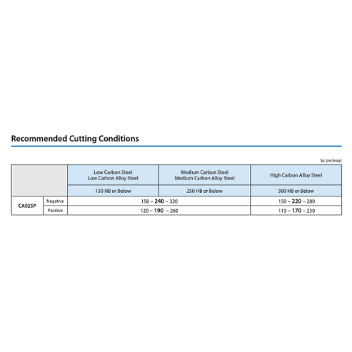 KYOCERA ASIA PACIFIC PTE LTD INSERTS 10pc Kyocera TNMG160404PS CA025P – Turning Insert (Medium to Roughing, PS Chipbreaker)