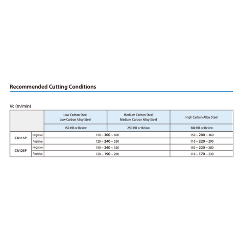 KYOCERA ASIA PACIFIC PTE LTD INSERTS 10pc Kyocera TNMG160408PQ CA125P – Turning Insert (Finishing, PQ Chipbreaker)