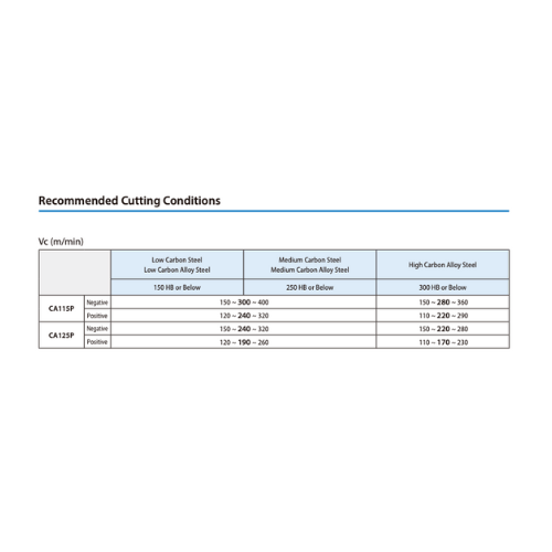 KYOCERA ASIA PACIFIC PTE LTD INSERTS 10pc Kyocera TPMR110304 CA125P – Turning Insert (Finishing to Medium, Steel Machining)