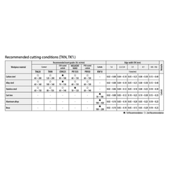 KYOCERA ASIA PACIFIC PTE LTD INSERTS 10pc Kyocera WNMG080404MU PR1535 – Turning Insert (Medium to Finishing, MU Chipbreaker)