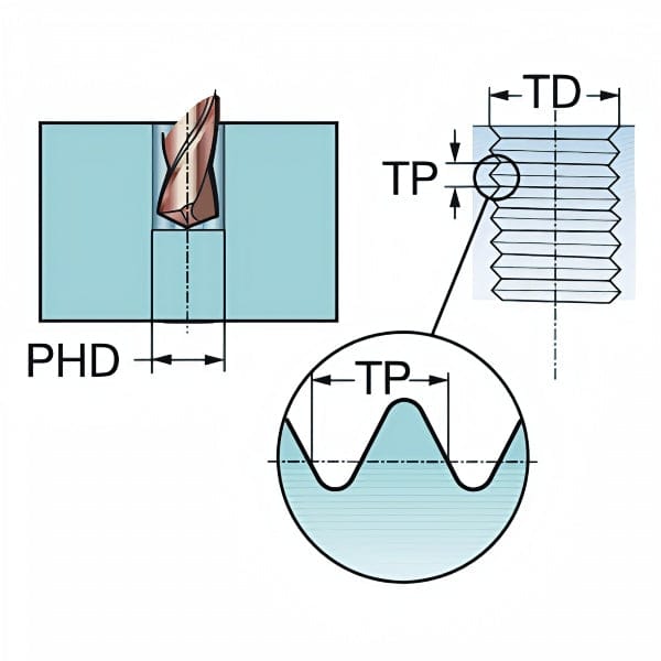 SANDVIK Taps & Dies Sandvik HSS-E Blue Spiral Flute PVD FeN coated Tap M22 x 2.5, DIN 376 Standard Shank