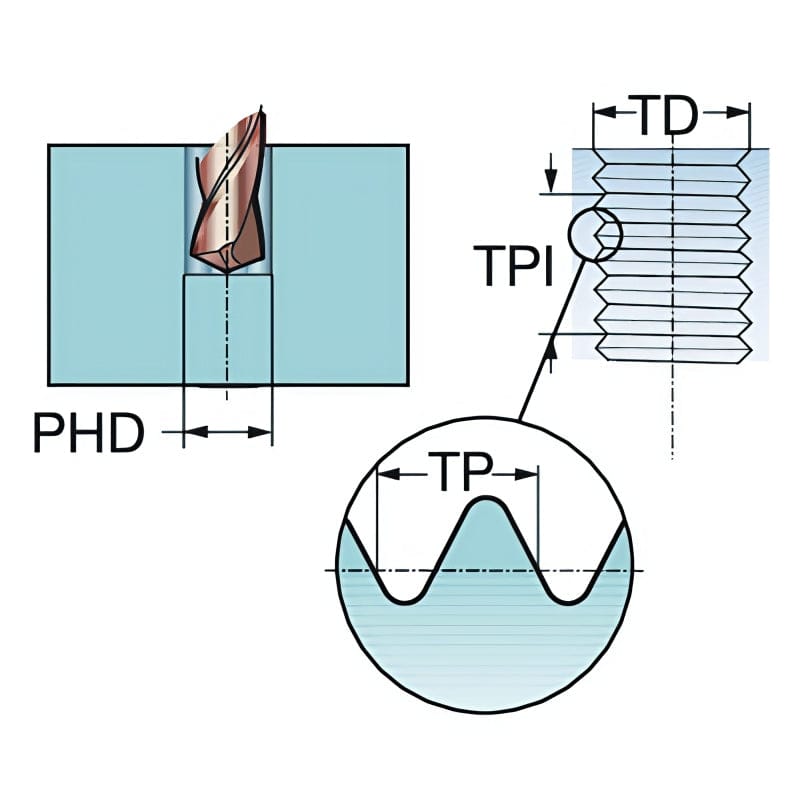 SANDVIK Taps & Dies Sandvik HSS-PM Blue Spiral Flute PVD FeN coated Tap 3/4" UNF, DIN 2184-1 Long Body