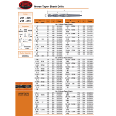 Somta 20mm HSS Morse Taper Drill MT2 DIN 345 - Twin Eagle Imports