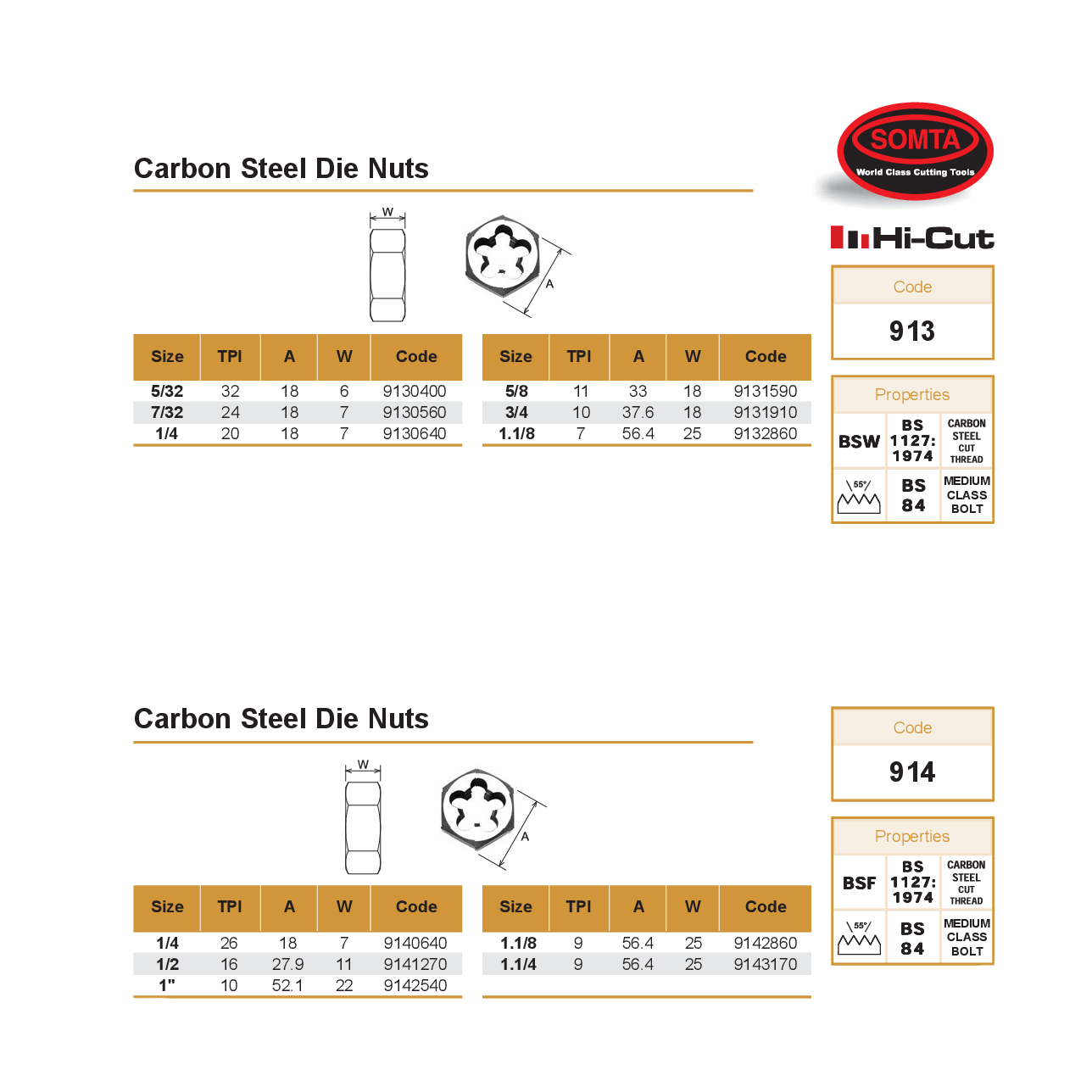 SOMTA DIES Somta Series 914 – Carbon Steel Die Nut (1/4" Bsf)
