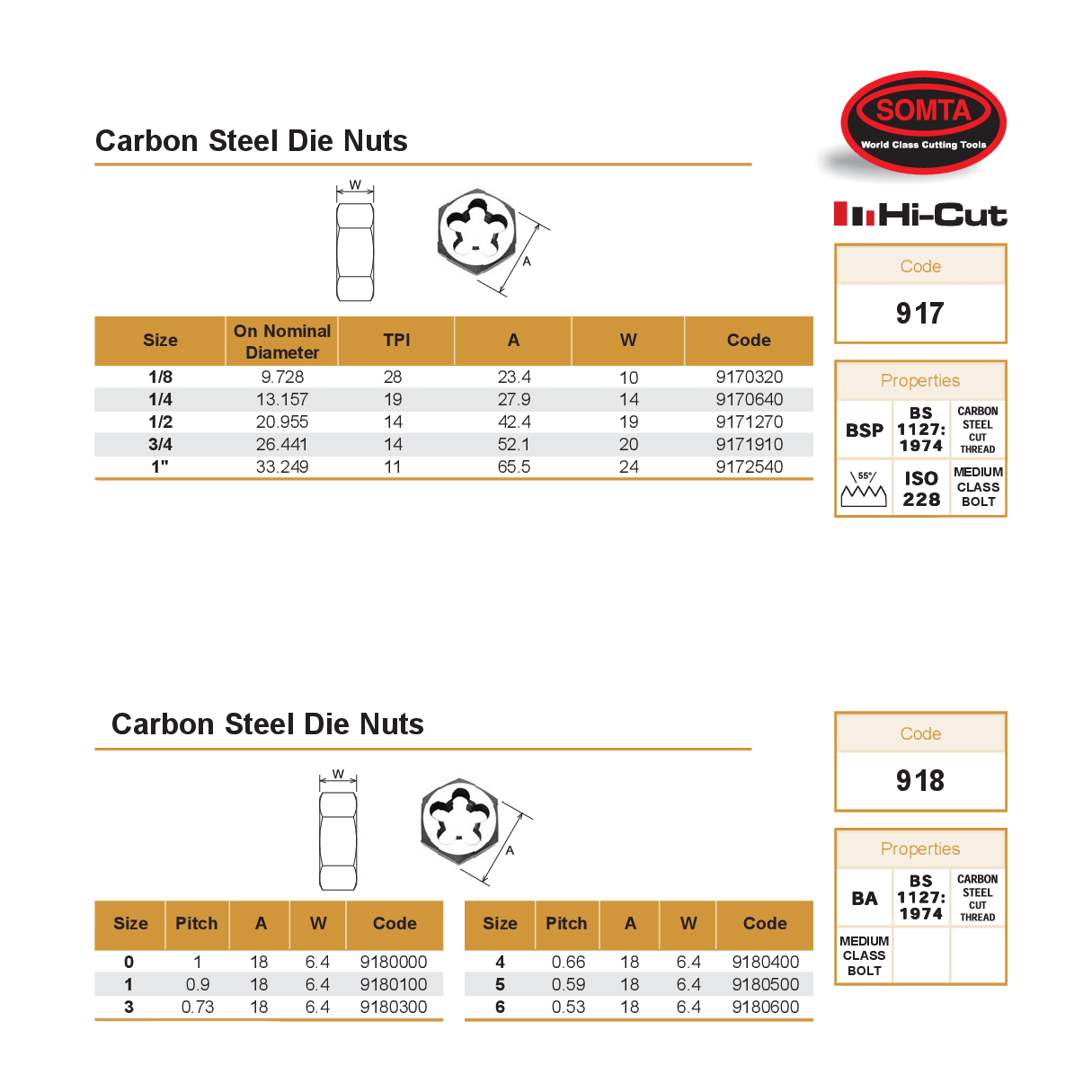 SOMTA DIES Somta Series 917 – Carbon Steel Die Nut (1/8" Bspf)