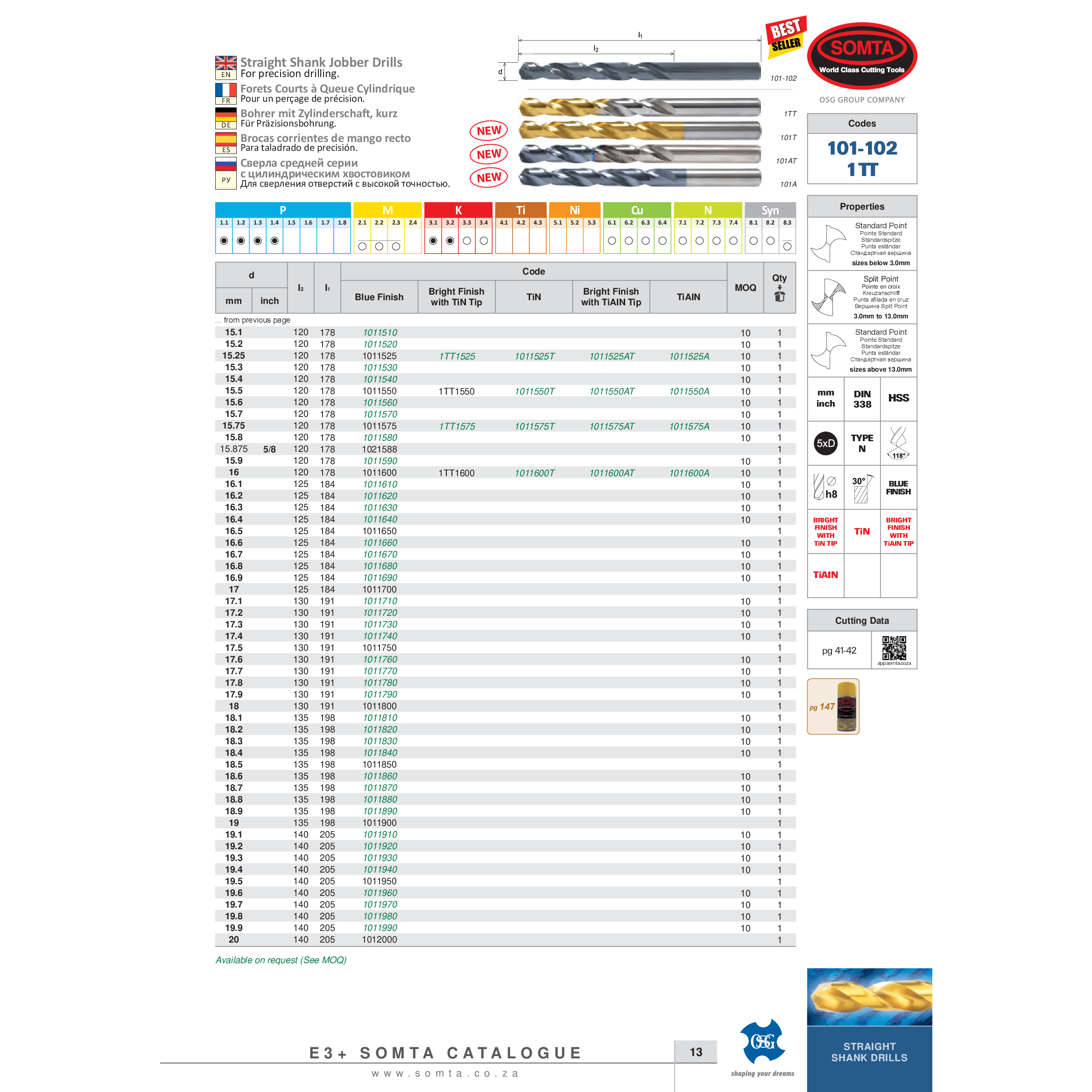 SOMTA DRILLS Somta Series 101 – 12.6mm HSS Straight Shank Jobber Drill