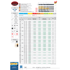 SOMTA DRILLS Somta Series 101 – 15.0mm HSS Straight Shank Jobber Drill
