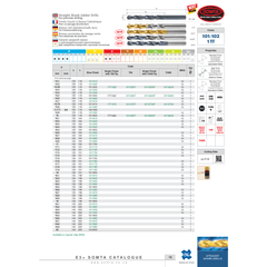 SOMTA DRILLS Somta Series 101 – 17.0mm HSS Straight Shank Jobber Drill