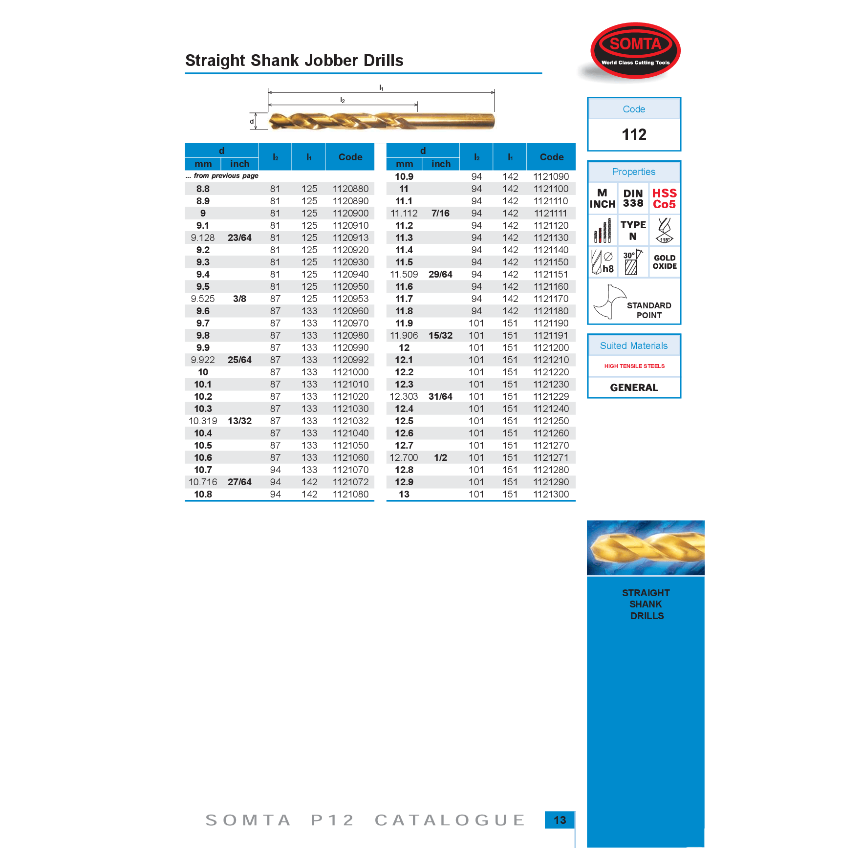 SOMTA DRILLS Somta Series 112 – Cobalt Jobber Drill 15/64"