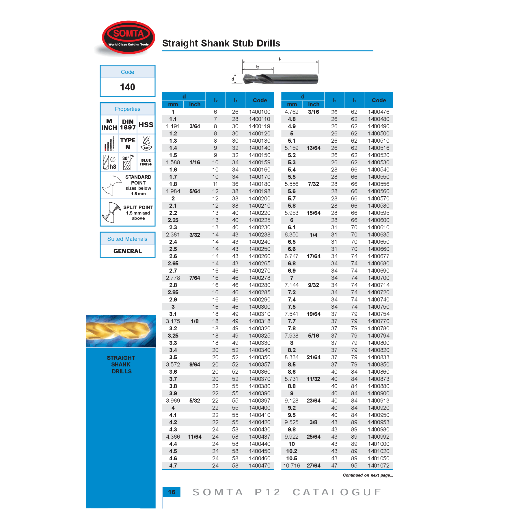 SOMTA DRILLS Somta Series 140 – 1/8" Straight Shank Stub Drill