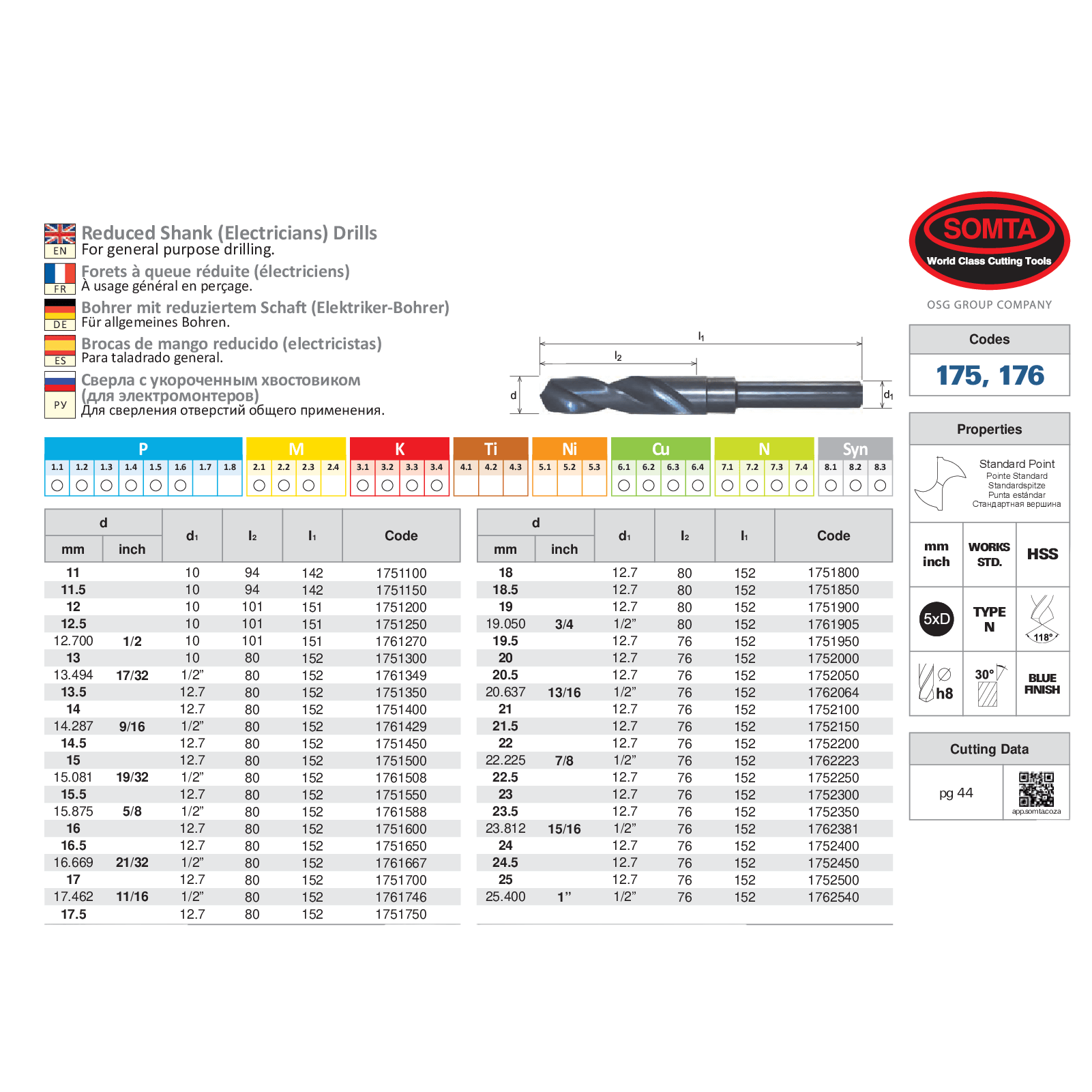 SOMTA DRILLS Somta Series 175 – 22.5 mm HSS Reduced Shank Drill