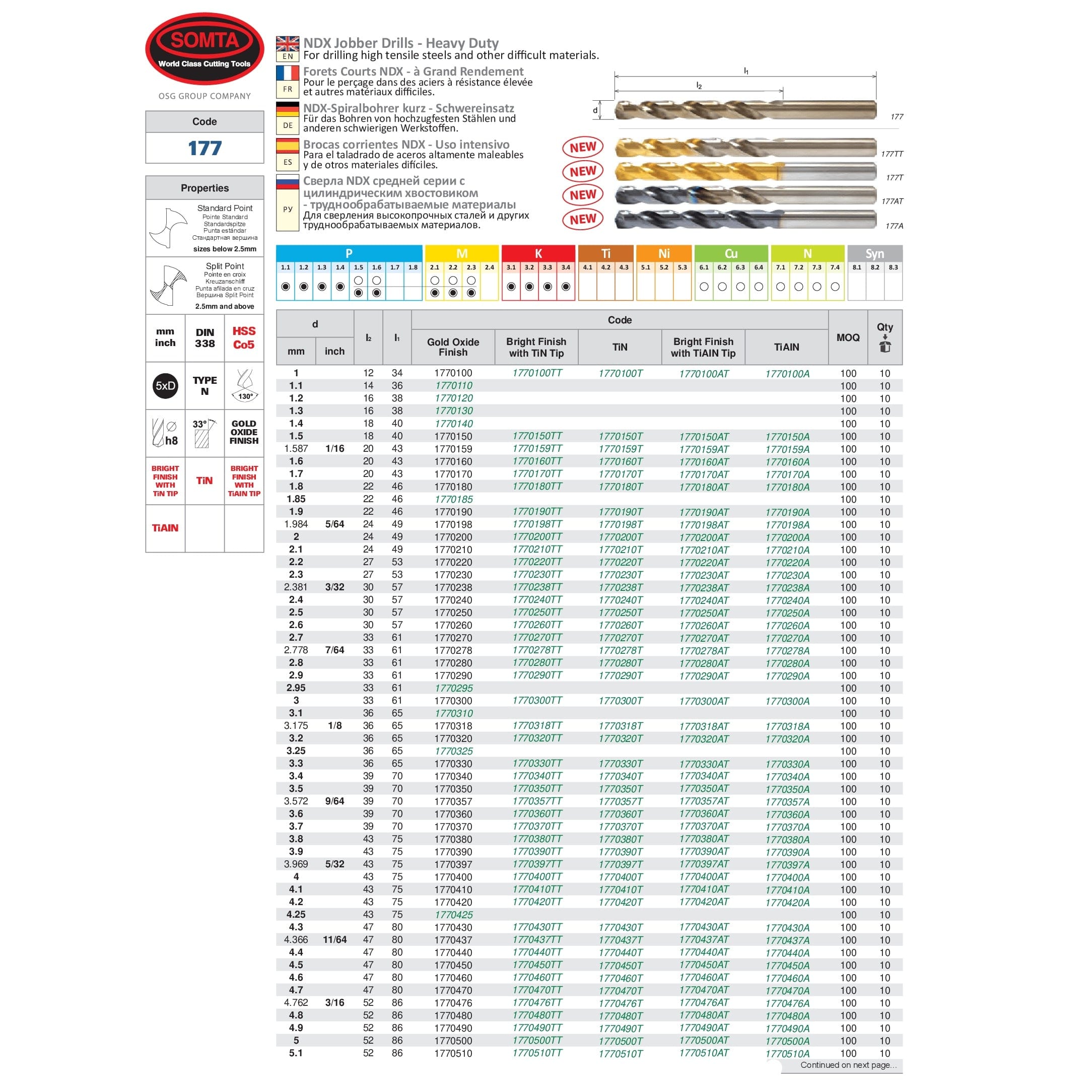 SOMTA DRILLS Somta Series 177 – Cobalt Jobber Drill 3.50 mm (HSS-Co, DIN 338, Straight Shank)