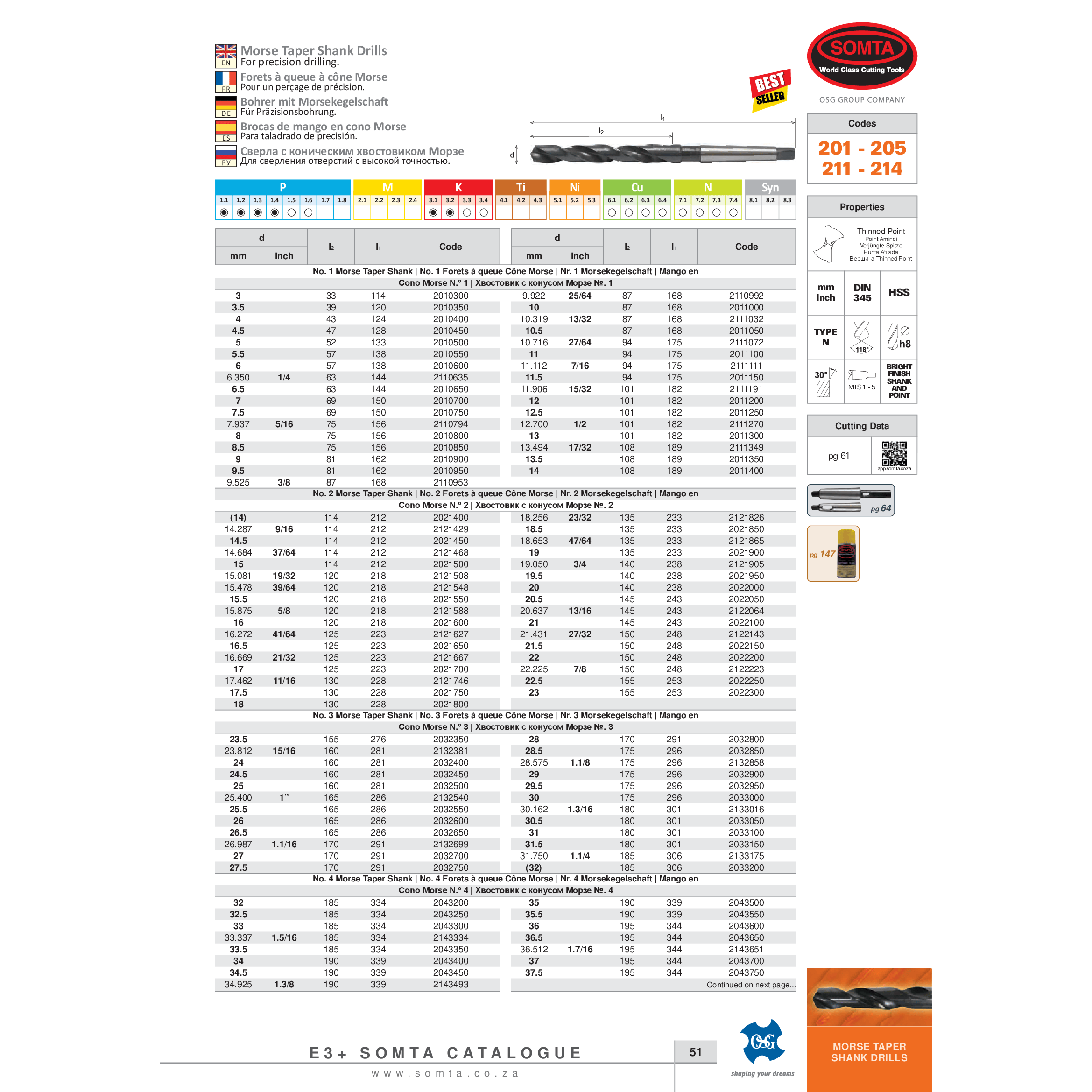 SOMTA DRILLS Somta Series 212 – 27/32" (21.43 mm) HSS Morse Taper Shank Drill MT2