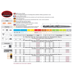 SOMTA DRILLS Somta Series 222 – 17.0 mm HSS MTS Core Drill (MTS No. 2)