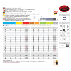 SOMTA DRILLS Somta Series 321 – 19MM HSS S/S T/S Slot Drill