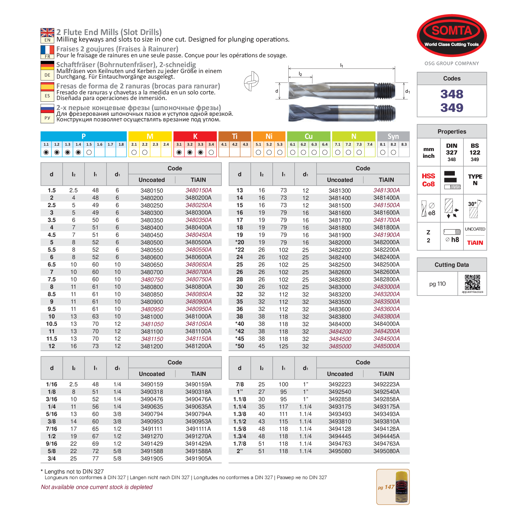 SOMTA ENDMILL Somta Series 348 – 17.0 mm HSS-Co8 2 Flute End Mill (Slot Drill)