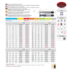 SOMTA ENDMILL Somta Series 348 – 25.0 mm HSS-Co8 2 Flute End Mill (Slot Drill)