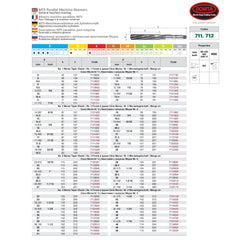 SOMTA Reamer Somta Series 711 – HSS No.1 Morse Taper Parallel Machine Reamers 14mm