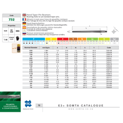 SOMTA REAMERS Somta Series 732 – 9/64" HSS Hand Taper Pin Reamer