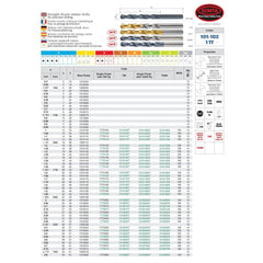 Somta Series 101 - 0.35mm HSS Straight Shank Jobber Drill - Twin Eagle Imports