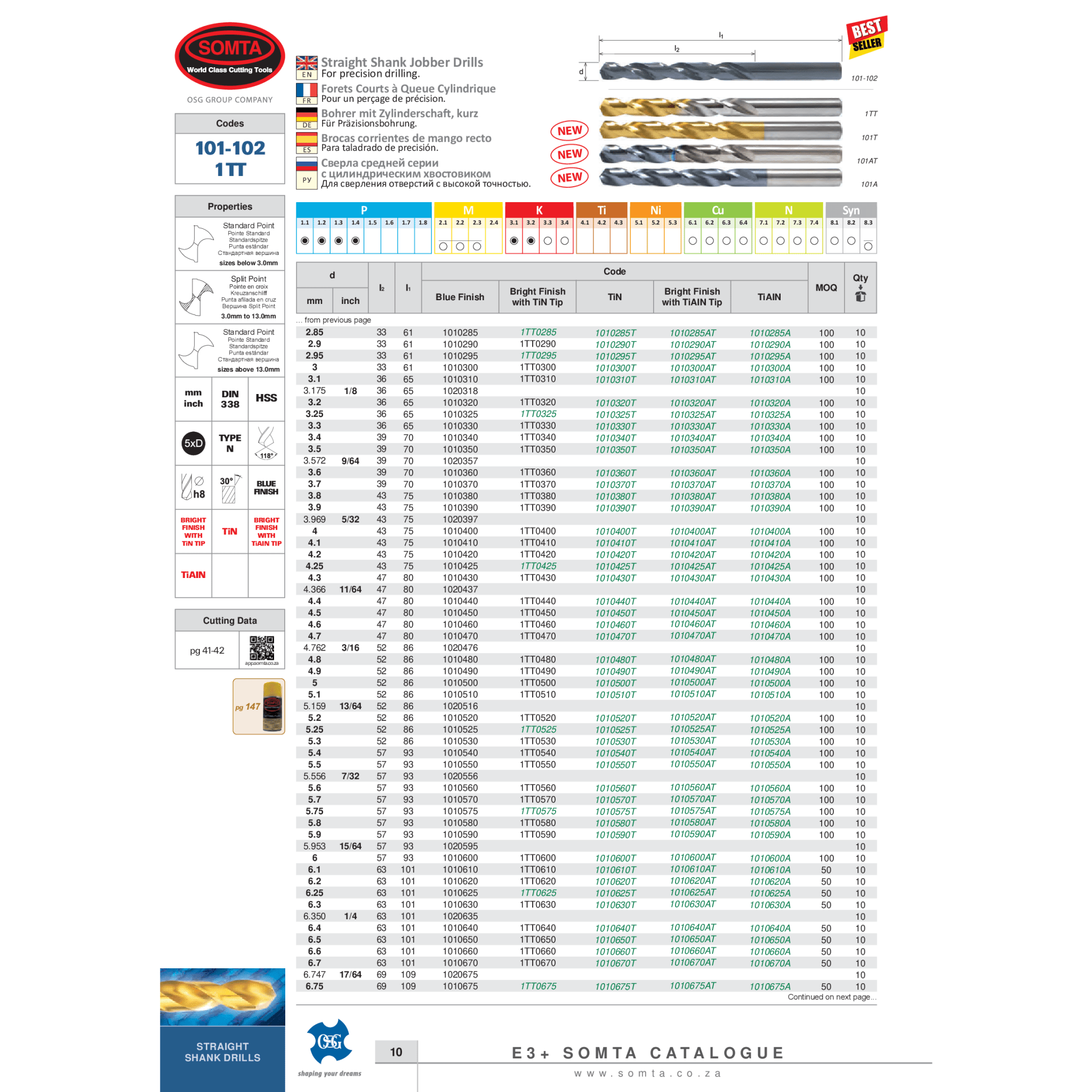 Somta Series 101 – 10.7mm HSS Straight Shank Jobber Drill - Twin Eagle Imports