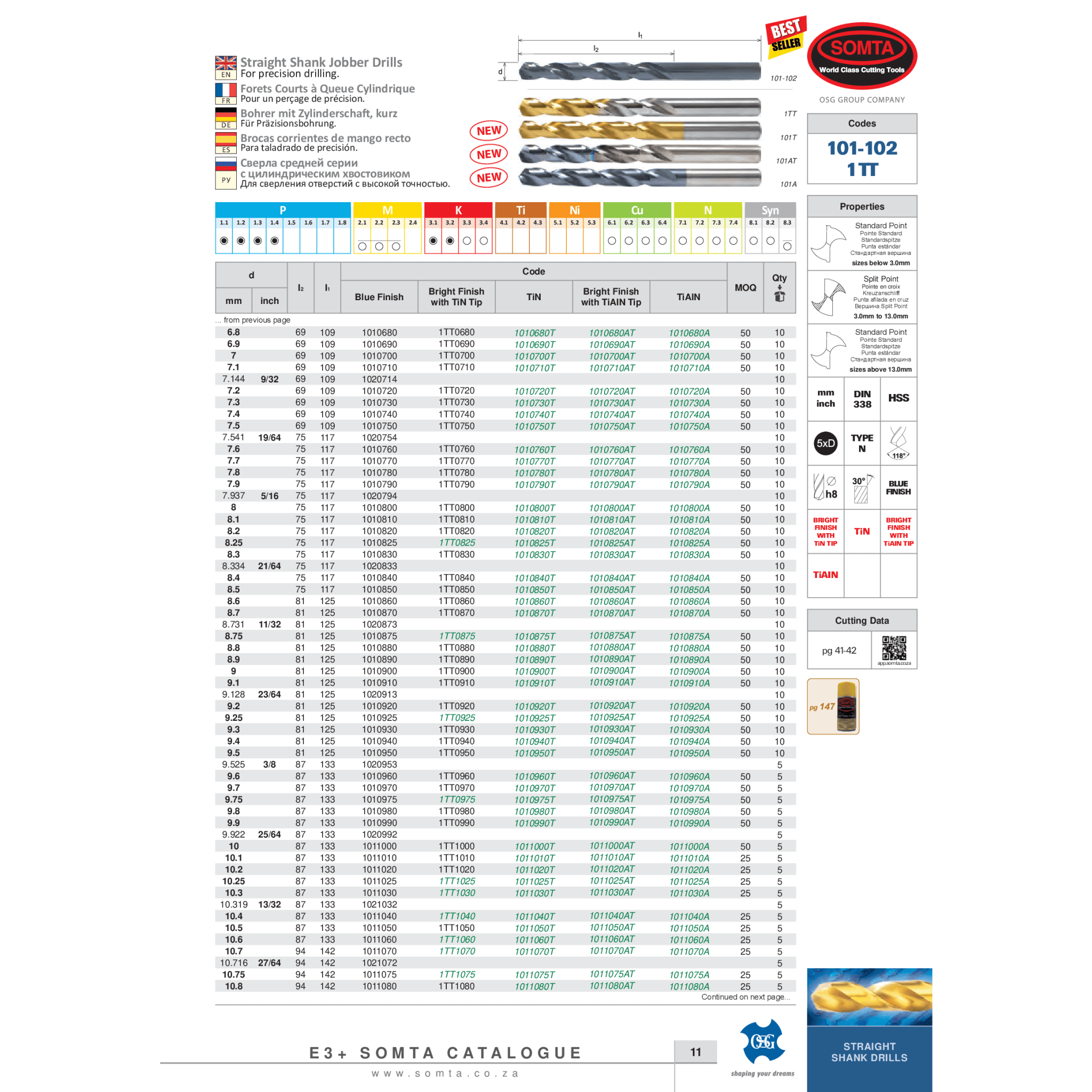 Somta Series 101 – 10.7mm HSS Straight Shank Jobber Drill - Twin Eagle Imports