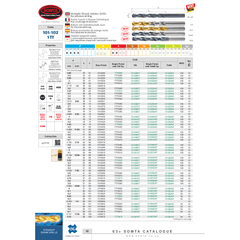 Somta Series 102 – 4.37mm HSS Straight Shank Jobber Drill - Twin Eagle Imports