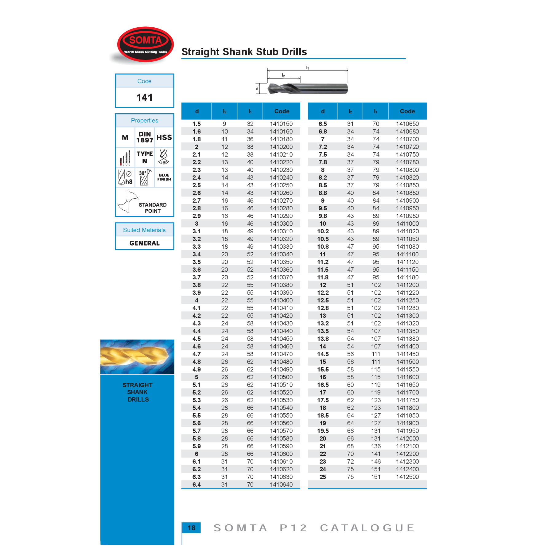 Somta Series 141 – 12MM Straight Shank Stub Drill - Twin Eagle Imports