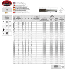 Somta Series 501 - HSS Straight Flute Short Hand Taper (First Tap) M42 x 4.5mm - Twin Eagle Imports