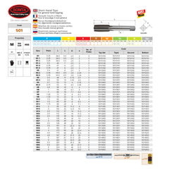 Somta Series 501 – M4.5 x 0.75 HSS Metric Tap Bottom - Twin Eagle Imports