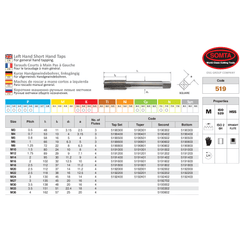 Somta Series 519 – HSS HSS M4 X 0.7 L/H Intermediate Tap - Twin Eagle Imports