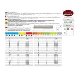 Somta Series 621 – 8mm HSS-Co8 Square Toolbit - Twin Eagle Imports