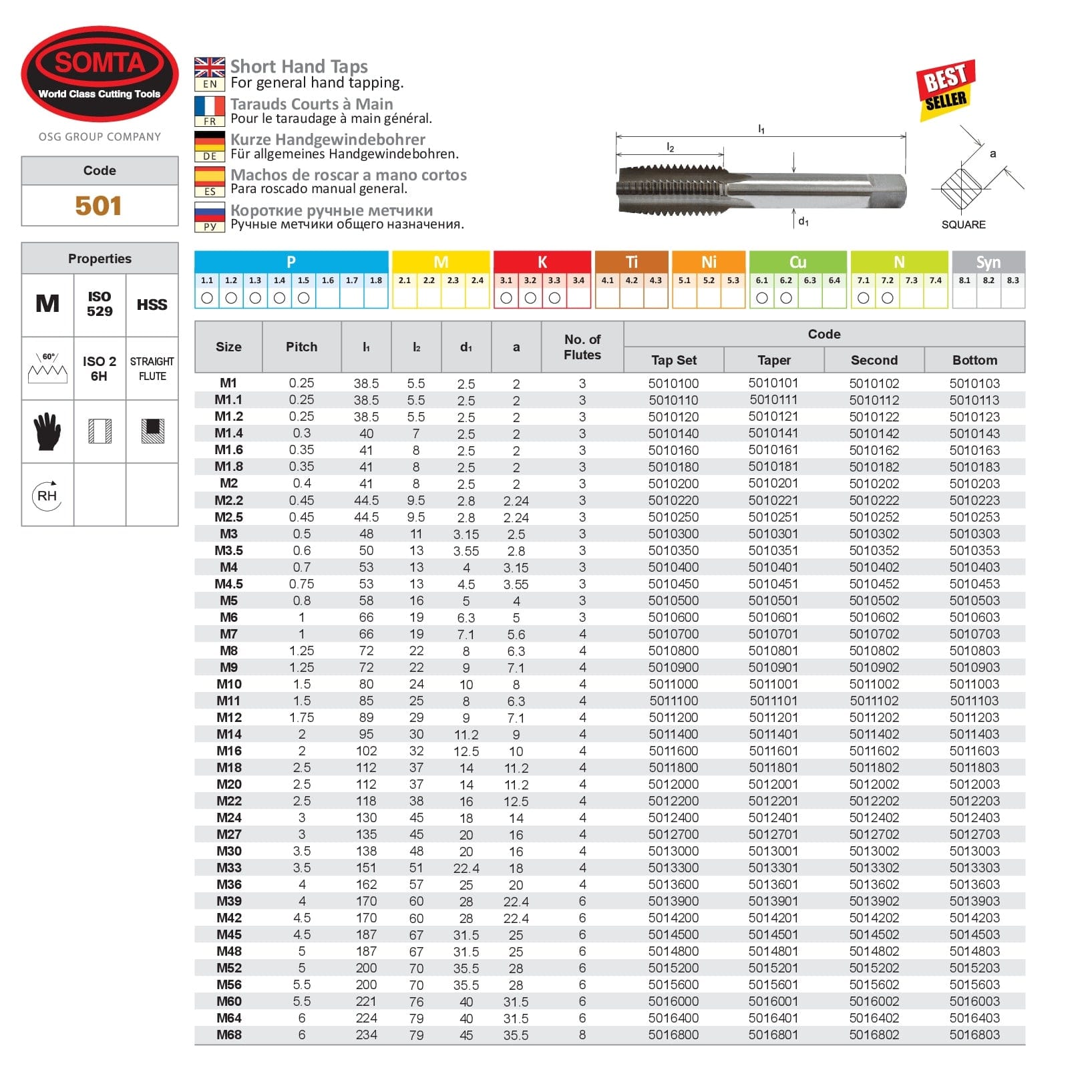 SOMTA Taps & Dies Somta Series 501 - HSS Straight Flute Short Hand Second (Intermediate) Tap M18 x 2.5mm