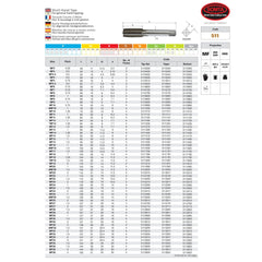 SOMTA Taps & Dies Somta Series 511 - HSS Straight Flute Short Hand Bottom (Finishing) Tap MF25 x 1.5mm