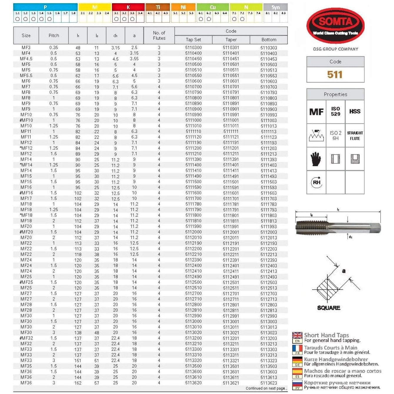 SOMTA Taps & Dies Somta Series 511 - HSS Straight Flute Short Hand Second (Intermediate) Tap MF33 x 3mm