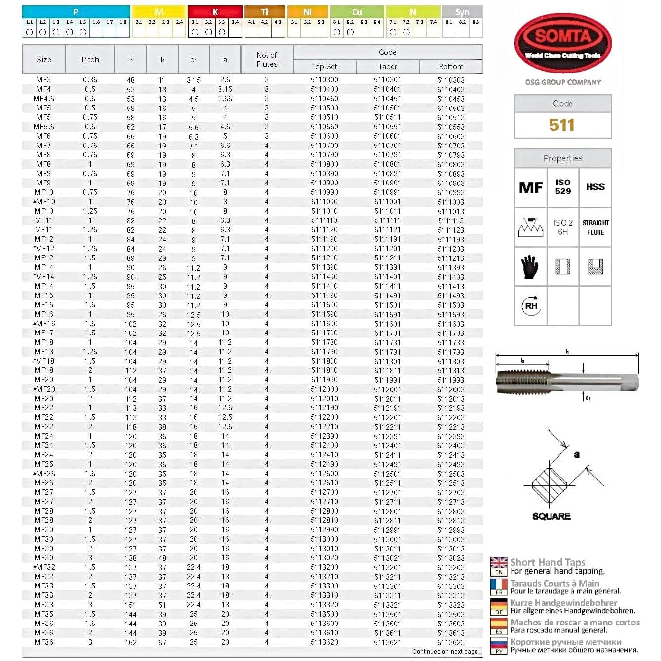 SOMTA Taps & Dies Somta Series 511 - HSS Straight Flute Short Hand Taper (First Tap) MF14 x 1mm